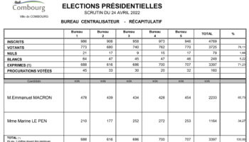Elections présidentielles – Résultats du 2e tour